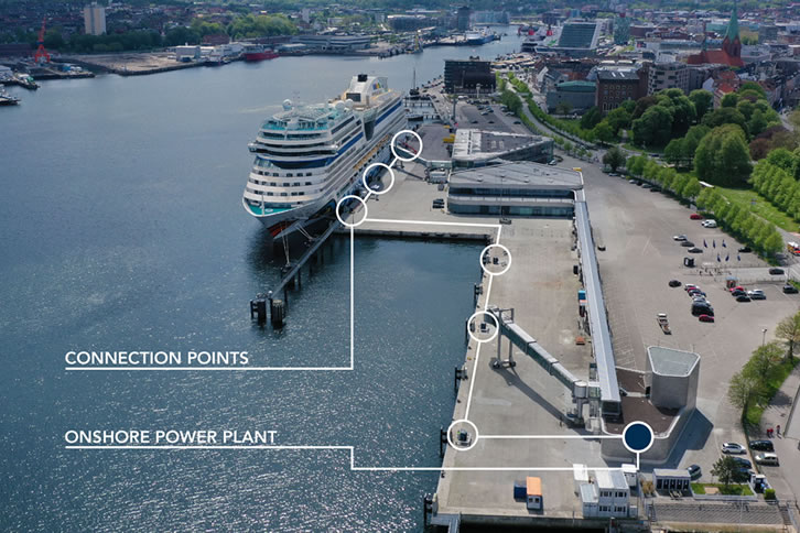 The port of Kiel on a path to climate neutrality